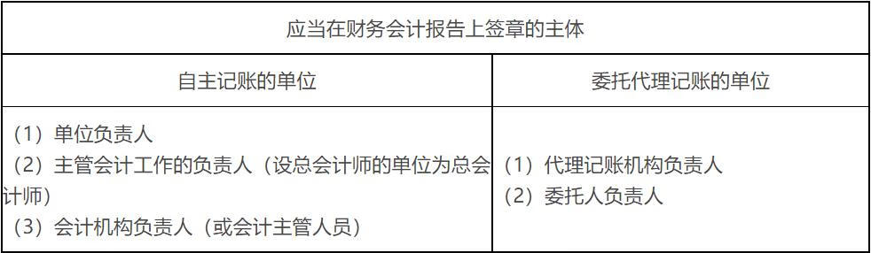 财务会计报告包括哪些(财务会计报告的定义)