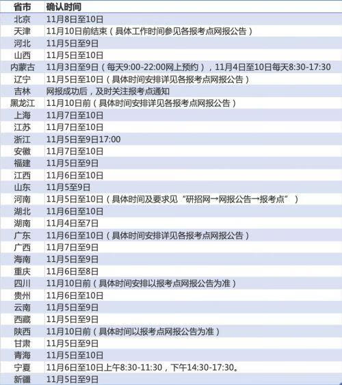 研究生现场确认是什么意思(研究生报名现场确认是去哪里)