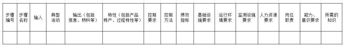 iso培训公司(iso9000培训)