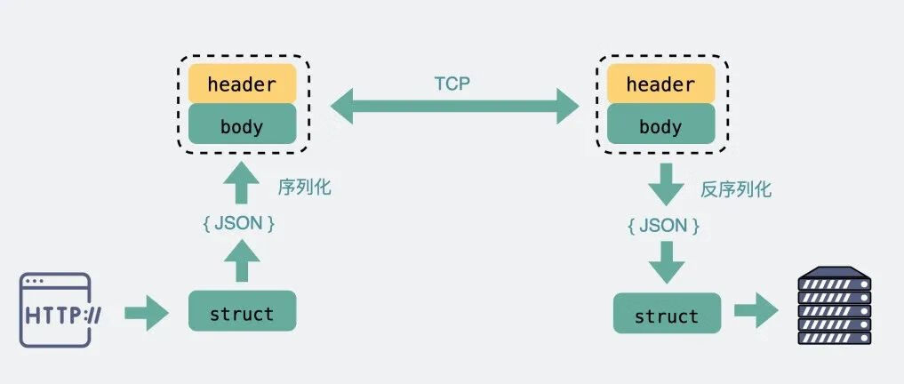 加载失败了