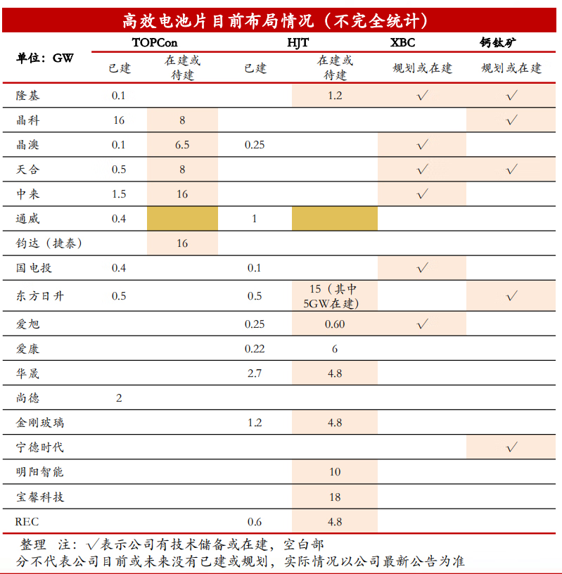 钙钛矿电池（PSCs）概念股一览，钙钛矿电池（PSCs）上市公司有哪些？