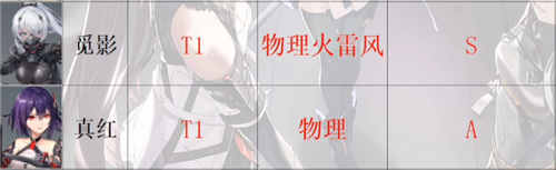 深空之眼角色强度排行榜 哪个角色最厉害值得培养