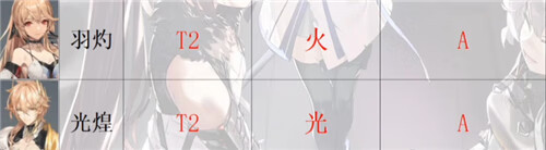 深空之眼角色强度排行榜 哪个角色最厉害值得培养