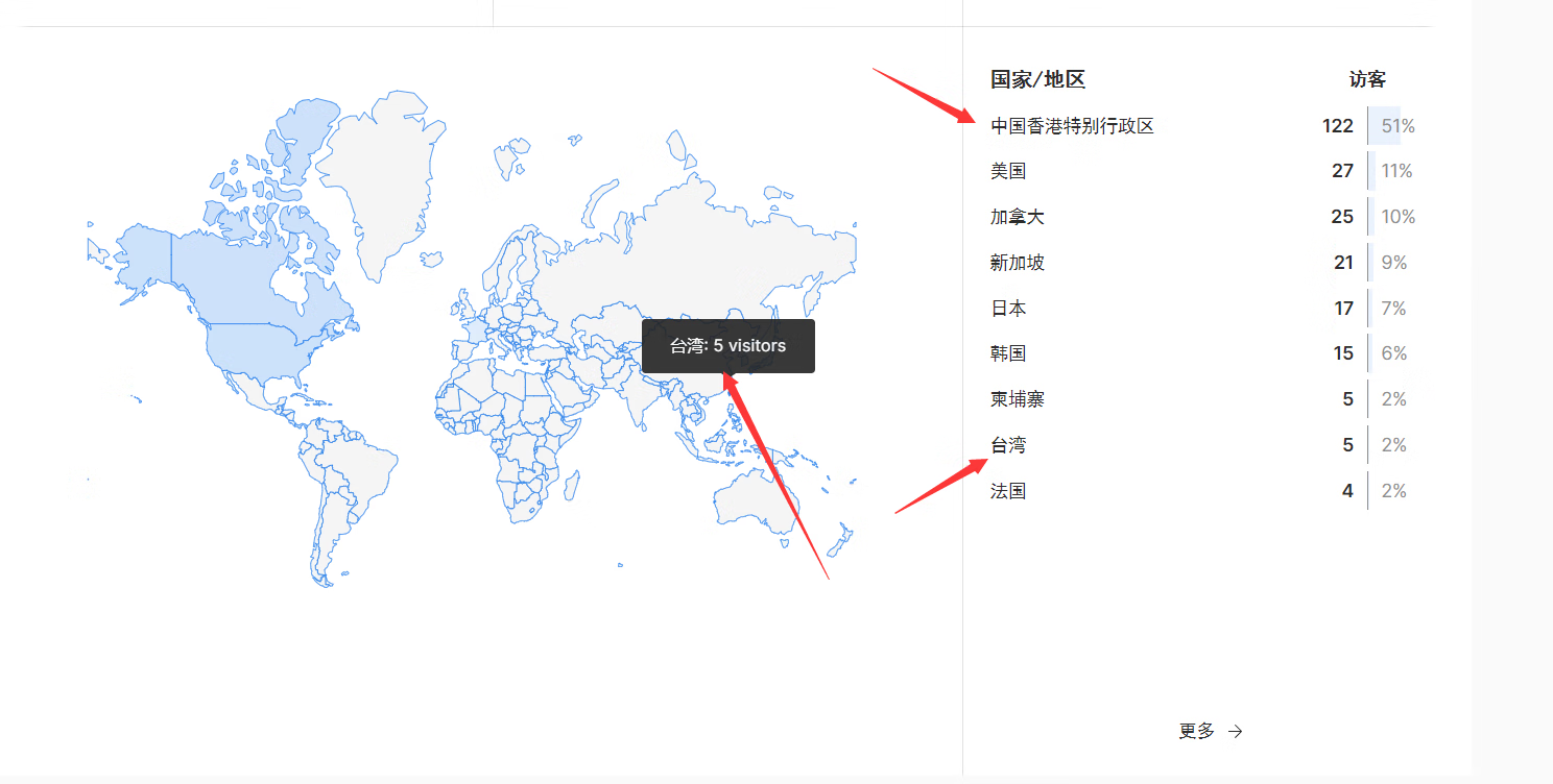 发现个事,不知道算不算辱华