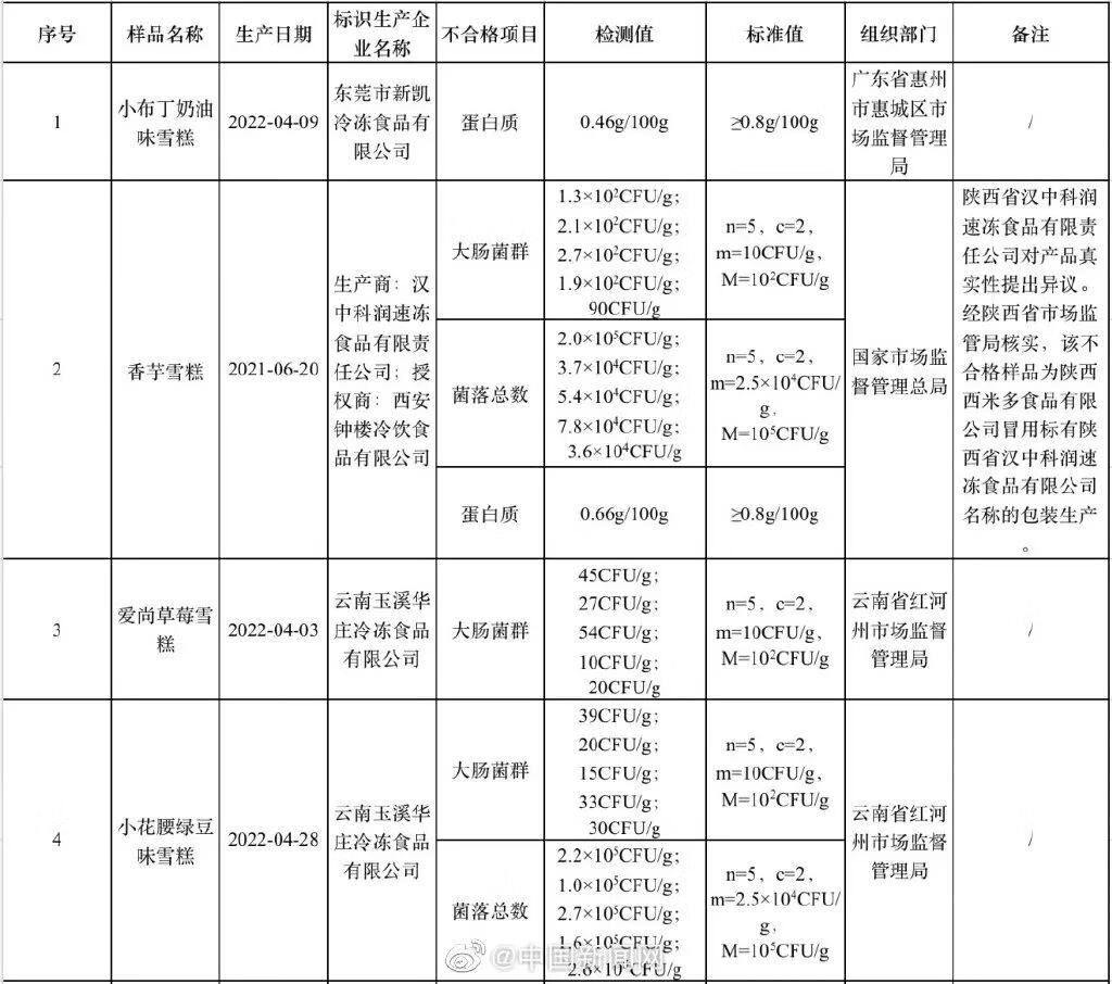 小布丁大布丁雪糕抽检不合格